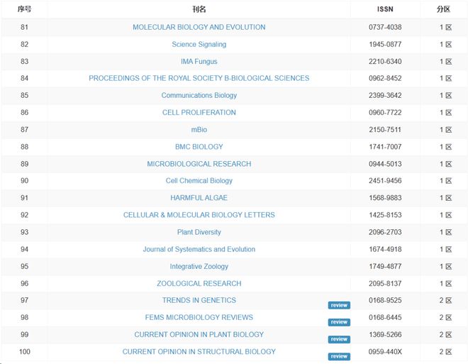 勇敢者游戏:决战丛林